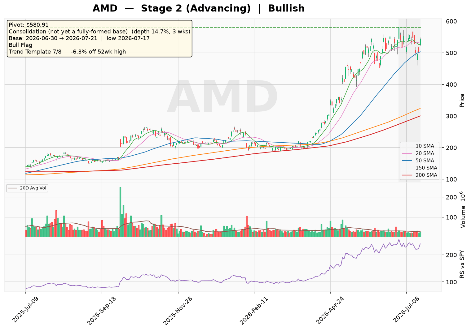 AMD’s Position in AI: Current Trends and Future Outlook