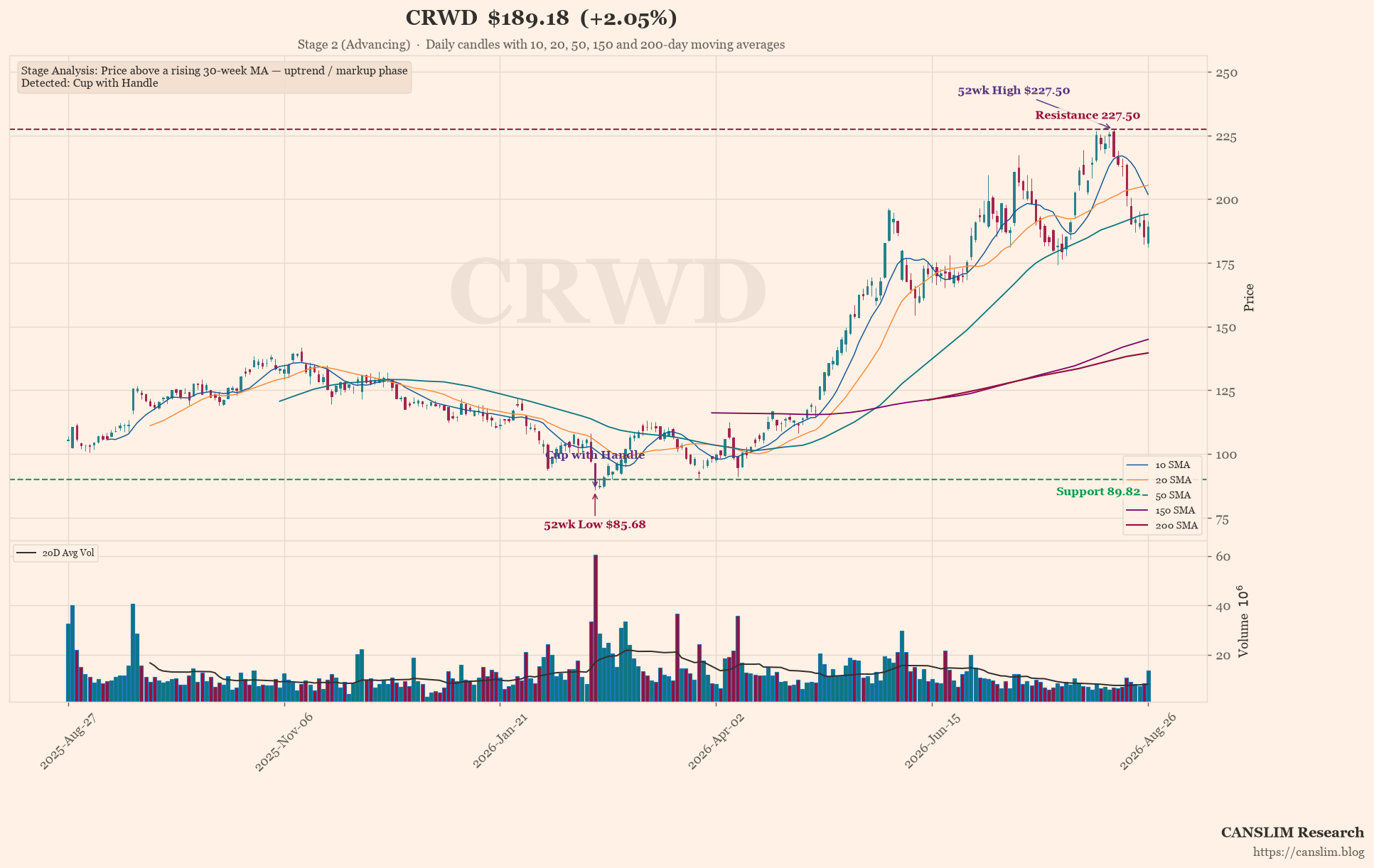 CrowdStrike’s AI Hype Can’t Mask a Growth Slowdown