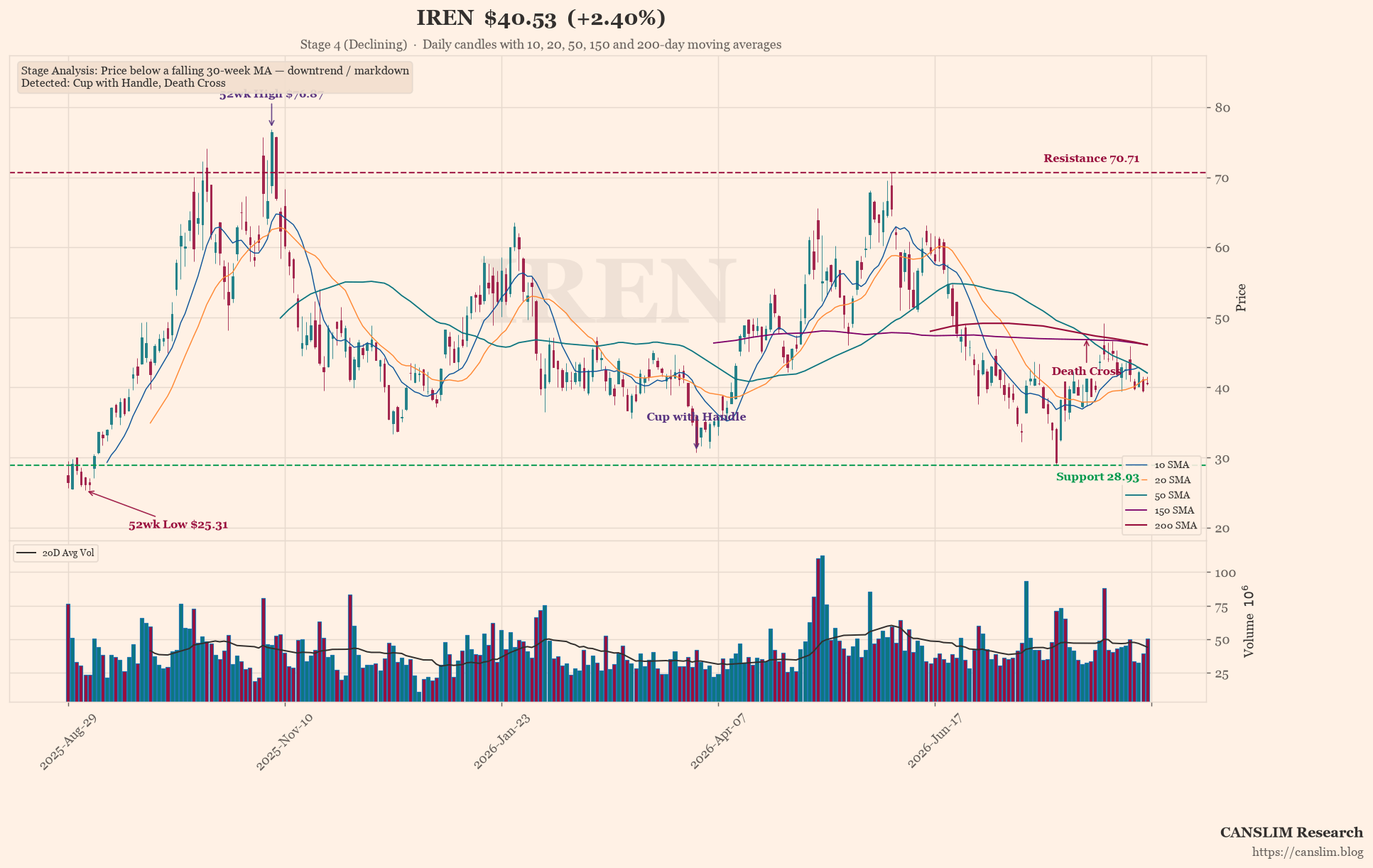 IREN’s AI Pivot: A $4B Mirage or the Real Deal?