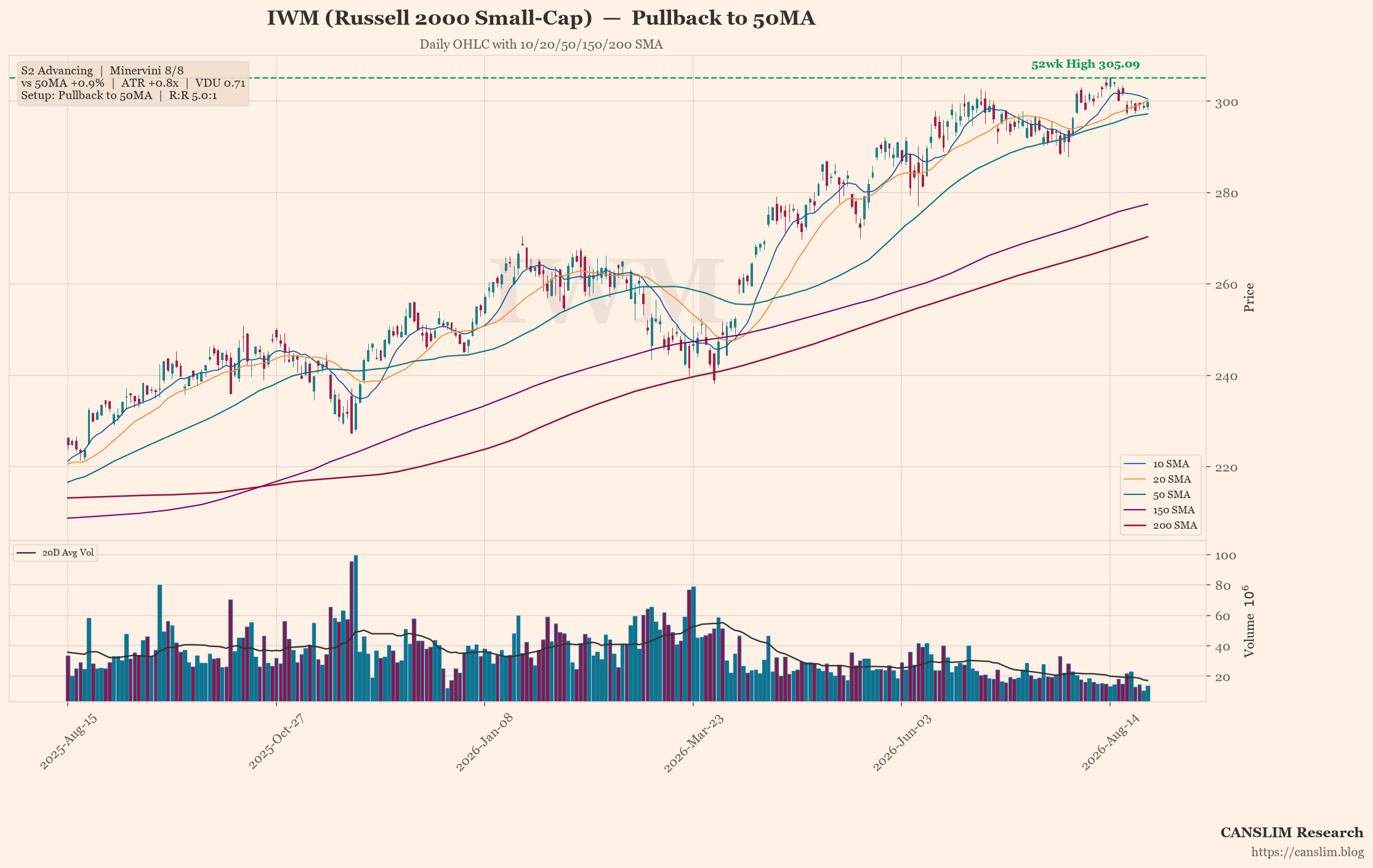 Capital Flow Radar — 35/79 Stage 2 (Aug 2026)