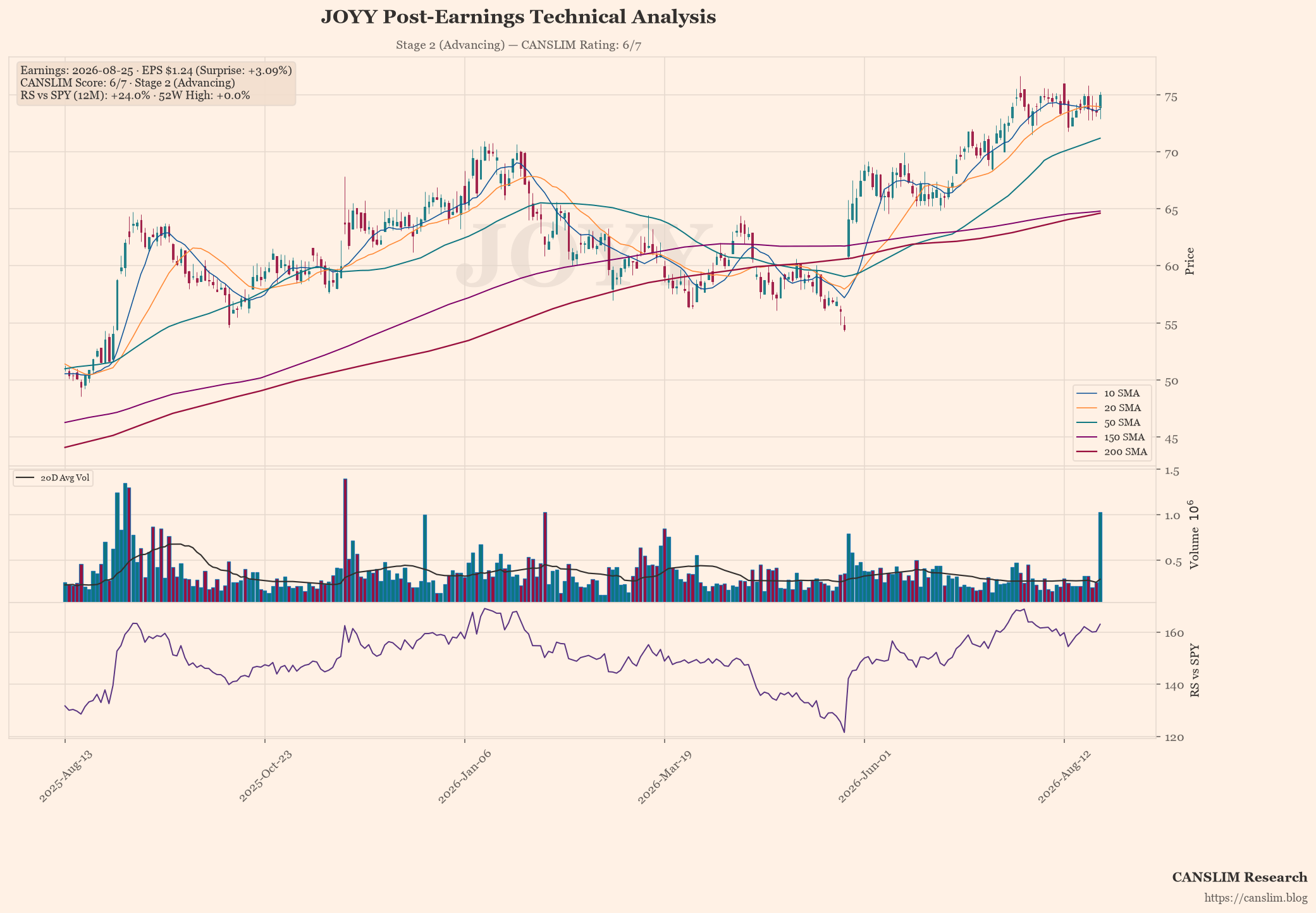 JOYY Earnings Beat: EPS Surprises as Streaming Growth Accelerates