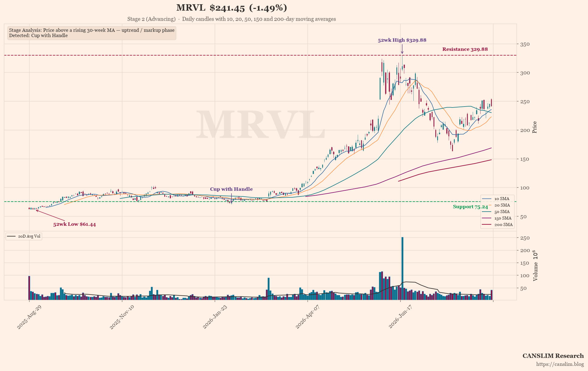 Marvell’s AI Rocket Ship Has a Fuel Leak