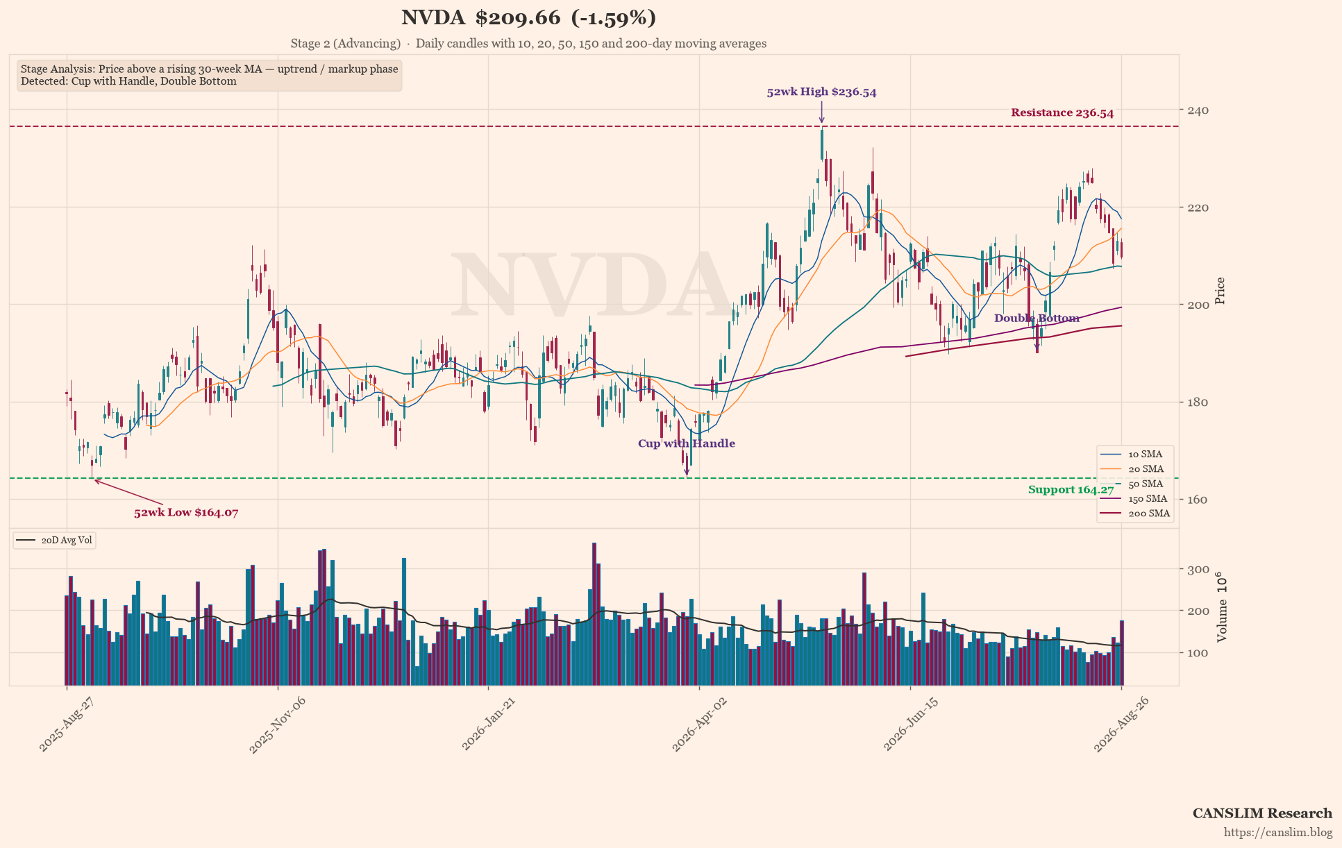 NVIDIA’s $96B Quarter Hides a Supply-Chain Warning
