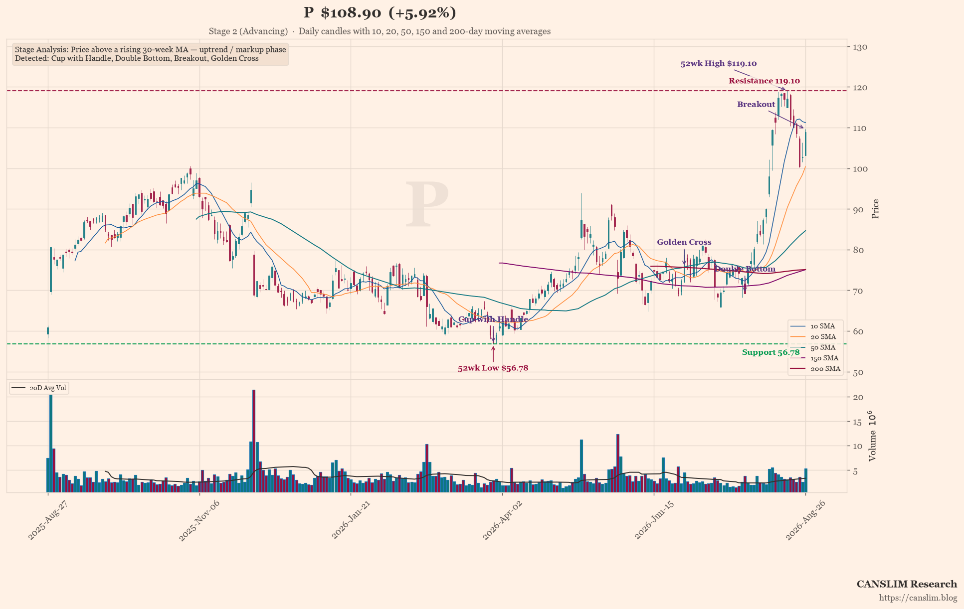 Everpure’s 38% Growth Hides a Ticking Clock