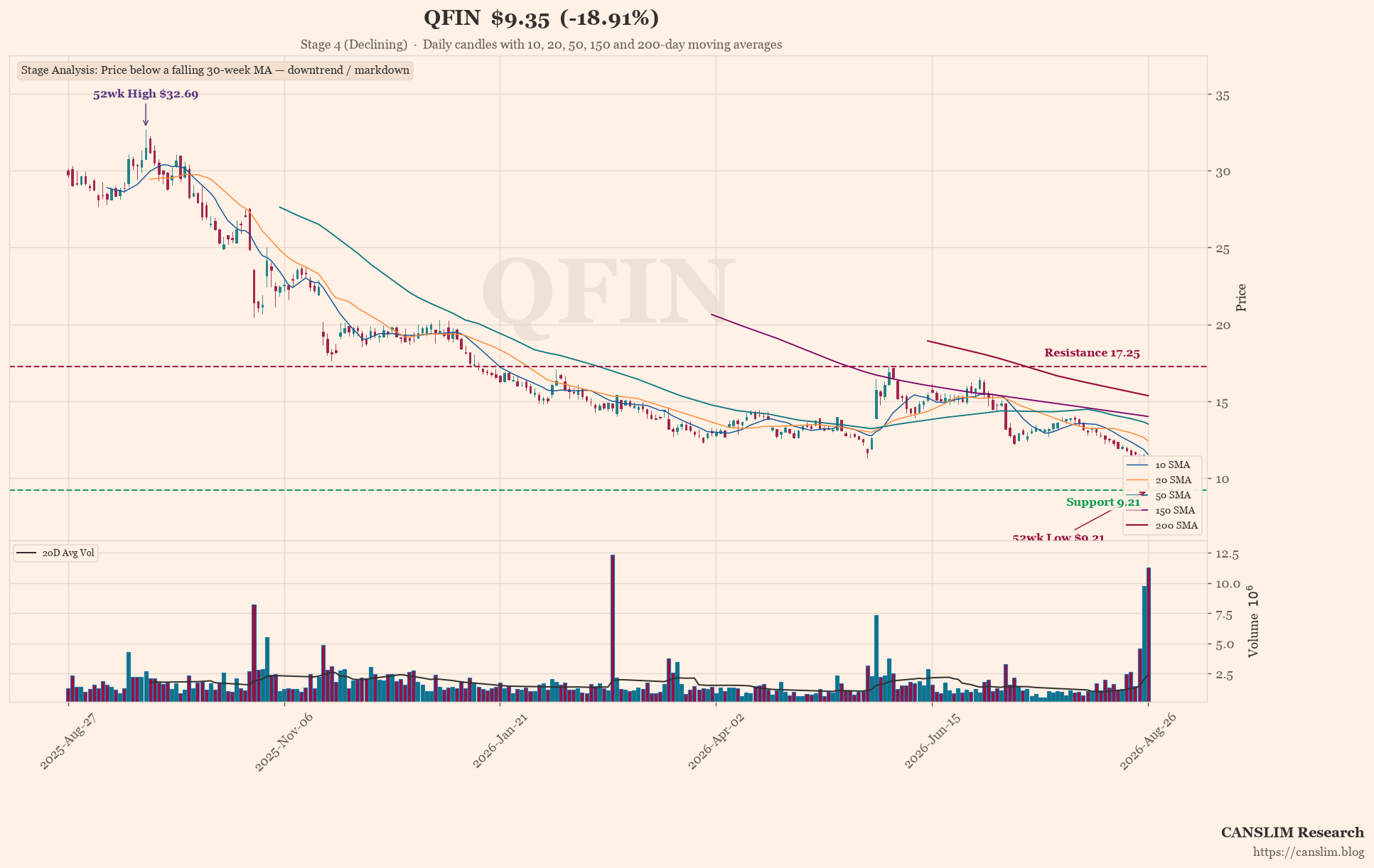 Qfin’s Missed Quarter: The Hidden Cost of Playing It Safe