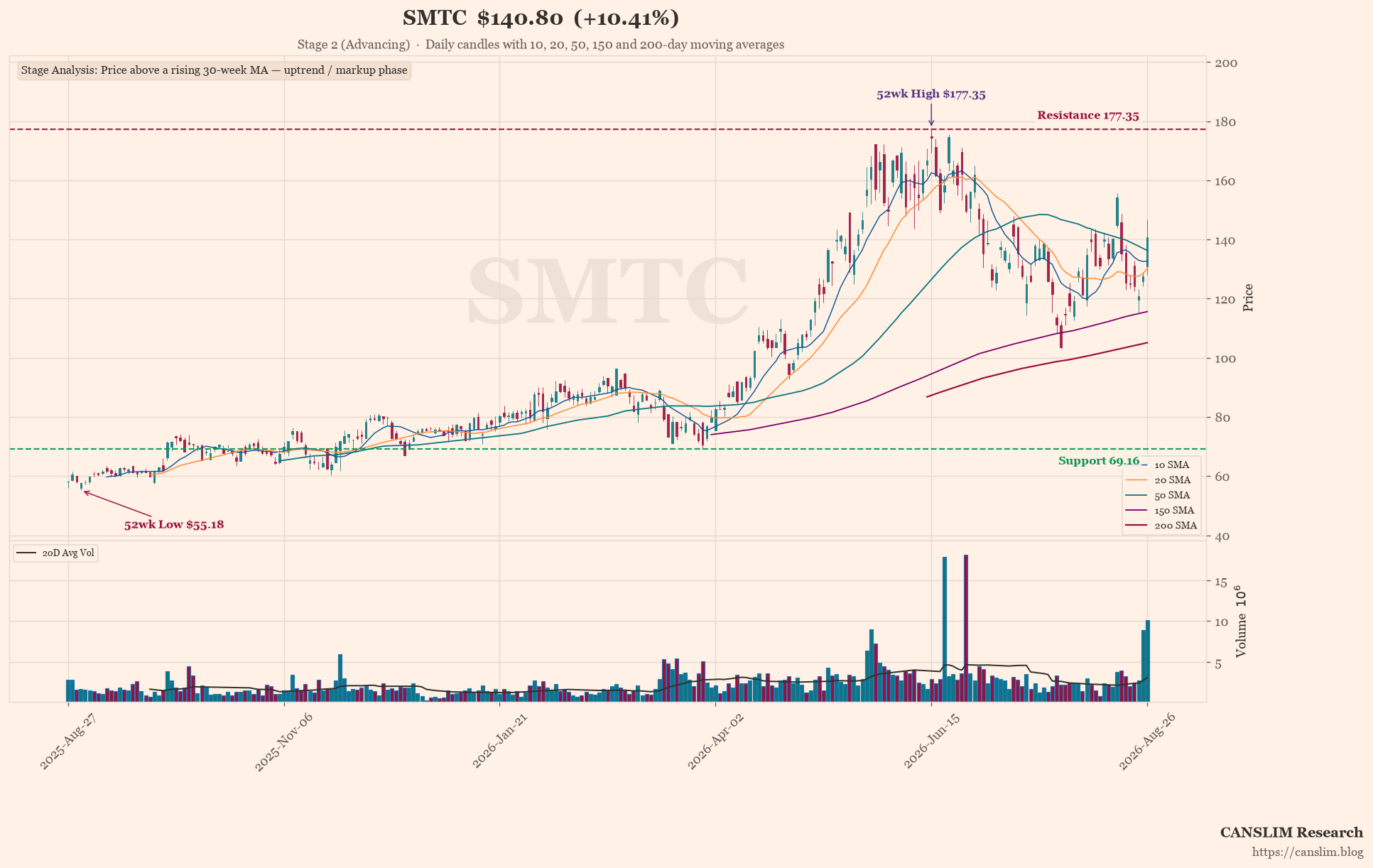 Semtech’s Record Quarter Hides a $160M One-Time Gain and a Cellular Fire Sale
