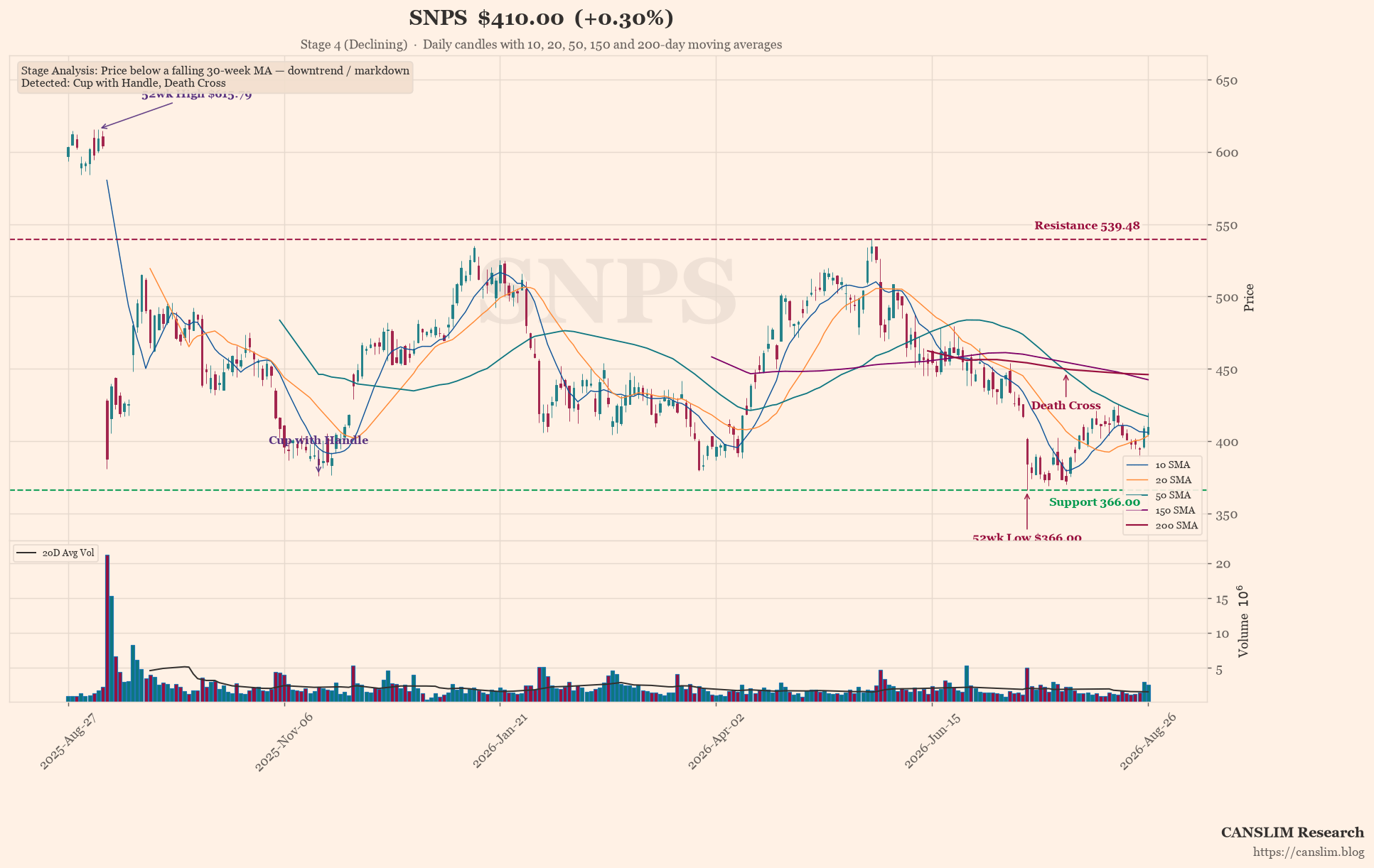 Synopsys’s AI Story Is Real, but the Fine Print Reveals a Debt-Fueled Growth Engine