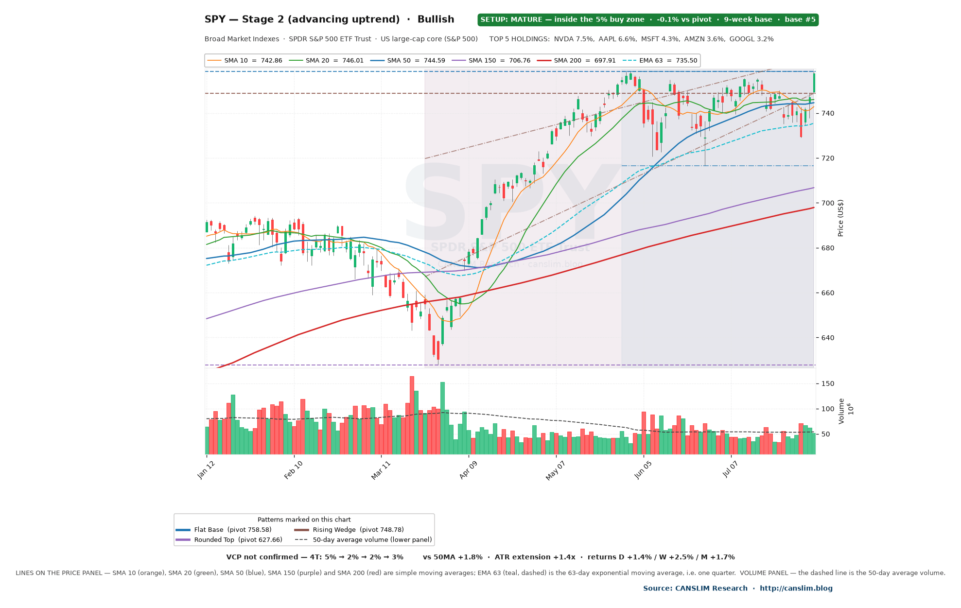 US Market Radar — EPOL Breaks Out From a Ascending Triangle (August 04, 2026)