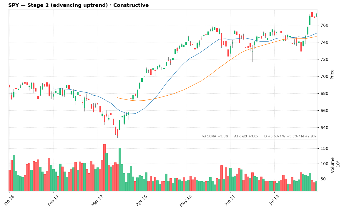 US Market Radar (August 08, 2026)