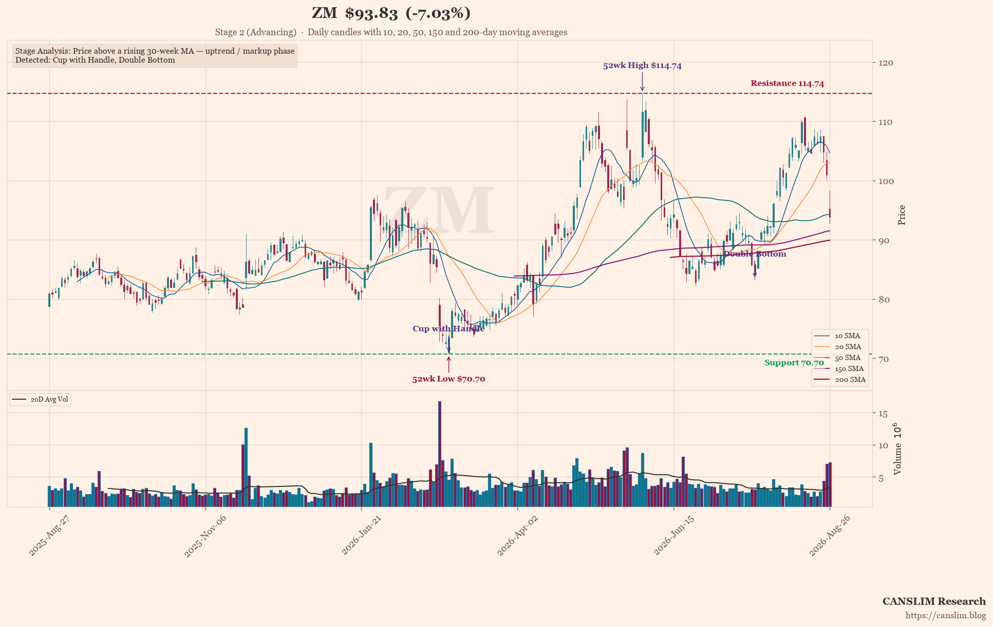 Zoom’s AI Mirage: Record Profit Hides a Shrinking Core