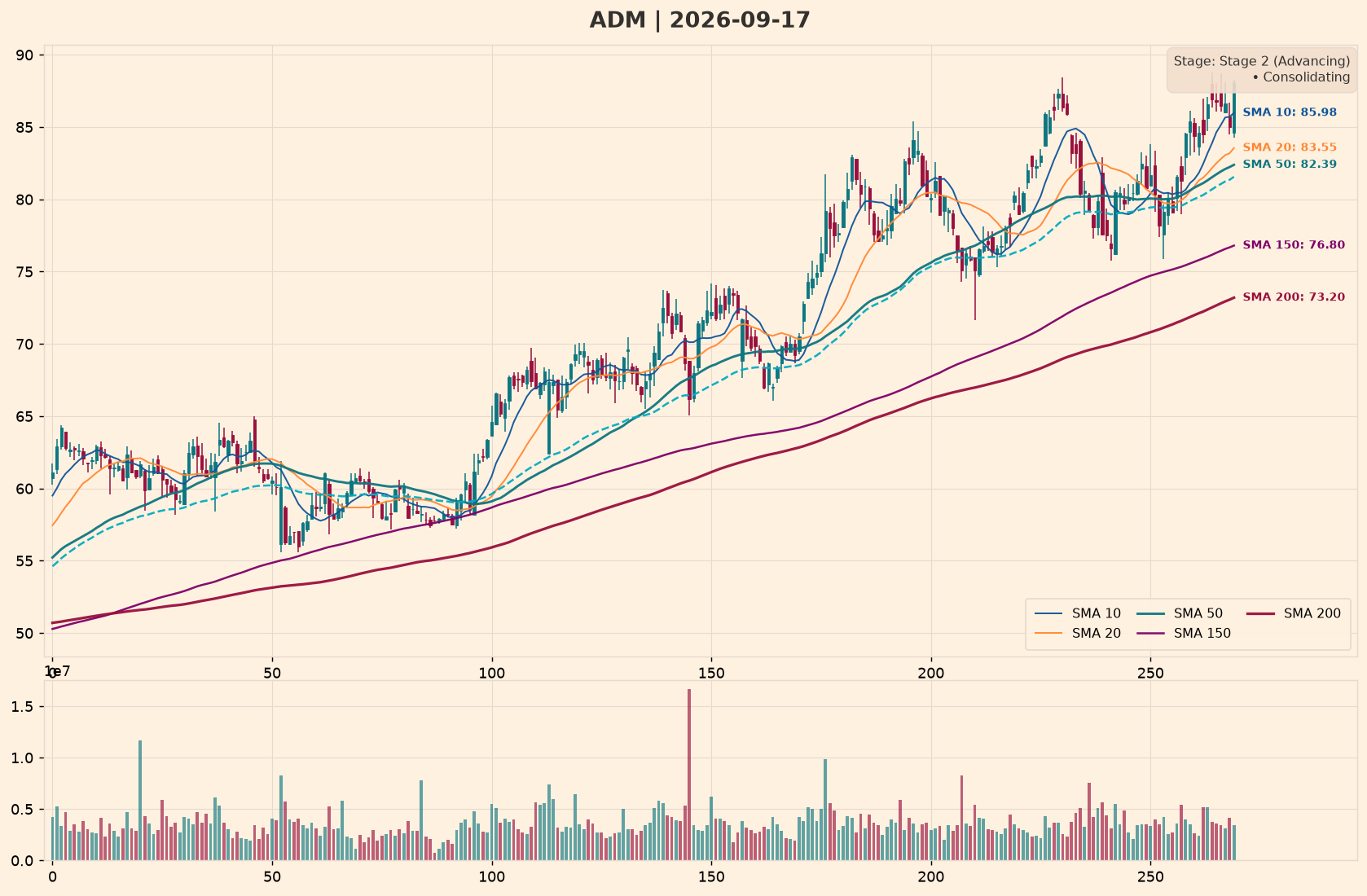ADM Policy Impact Chart – Moving Averages (10/20/50/150/200) – September 18, 2026 at 05:00 HKT