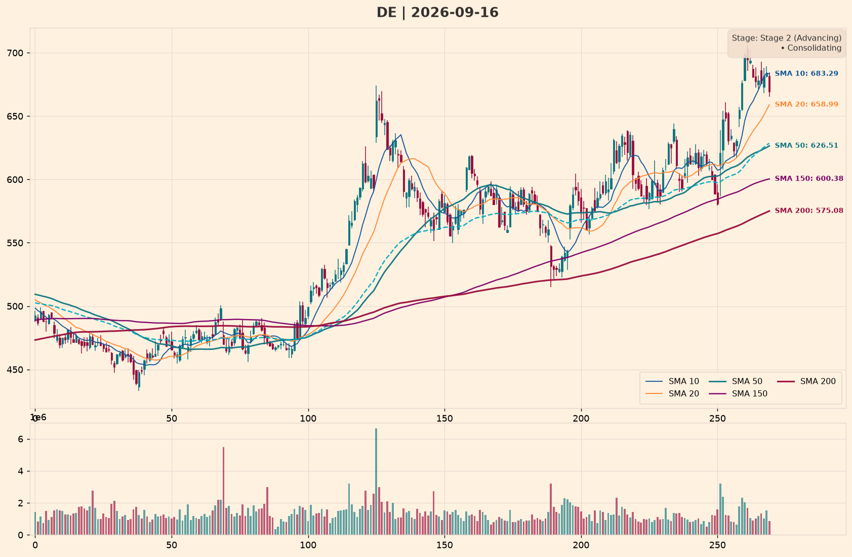 DE Policy Impact Chart – Moving Averages (10/20/50/150/200) – September 17, 2026 at 05:00 HKT