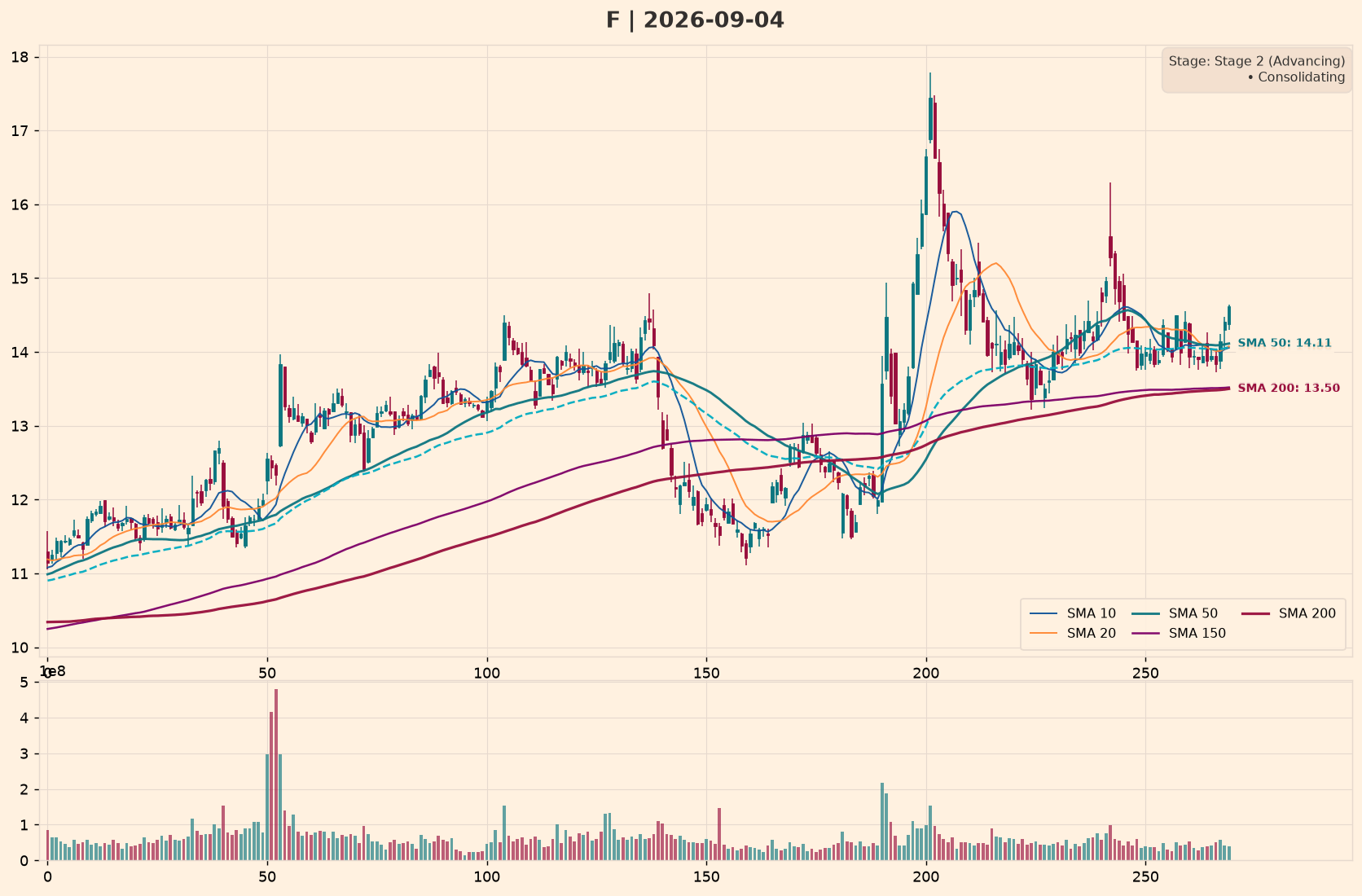 F Policy Impact Chart – Moving Averages (10/20/50/150/200) – September 08, 2026 at 06:30 HKT