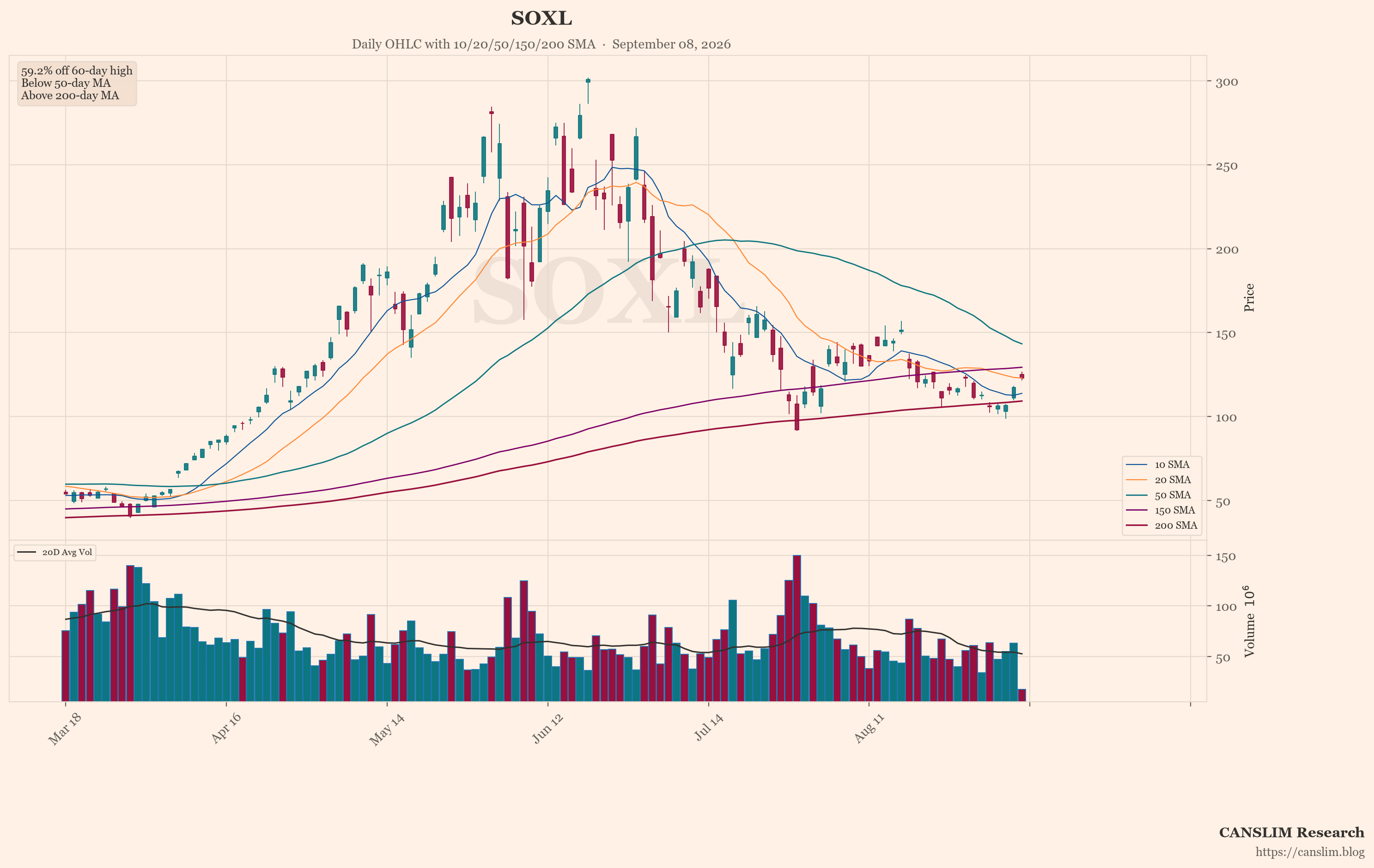 Oil Shocks and AI Hype Split the Market Wide Open