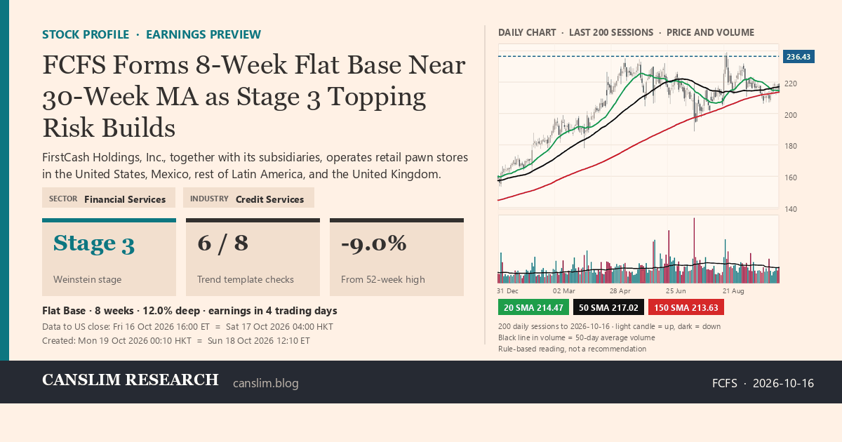 FCFS stock profile infographic with daily candles, 20, 50 and 150-day simple moving averages and volume, Stage 3 (Topping), as of October 19, 2026 at 00:10 — CANSLIM Research