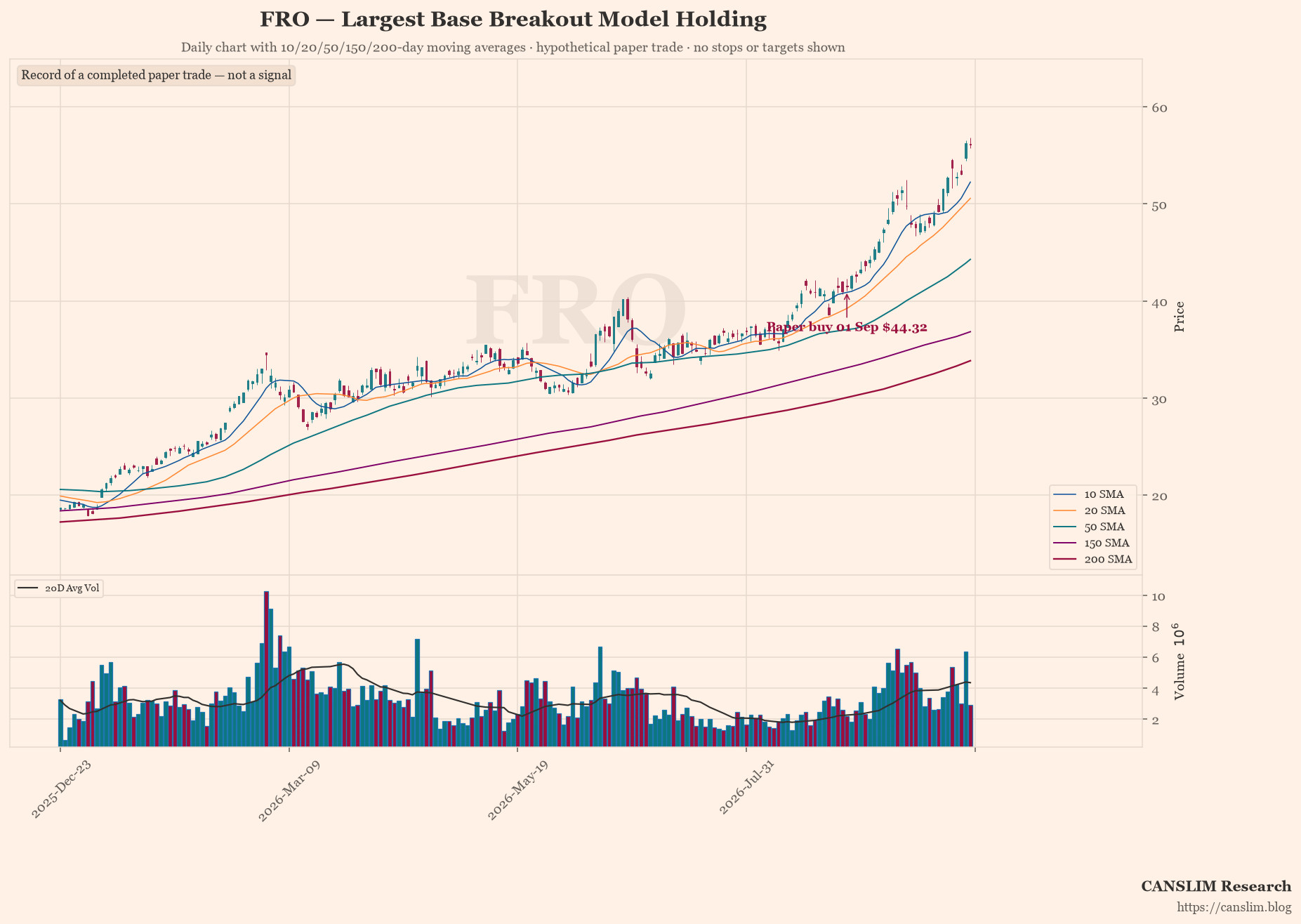 AI Trader: Base Breakout Model · Daily Log · 10 Oct 2026