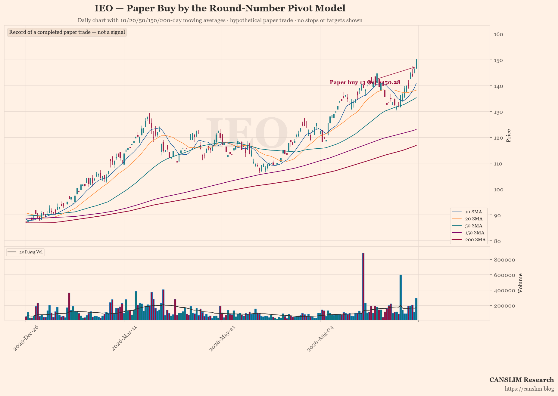 AI Trader: Round-Number Pivot Model · Daily Log · 14 Oct 2026