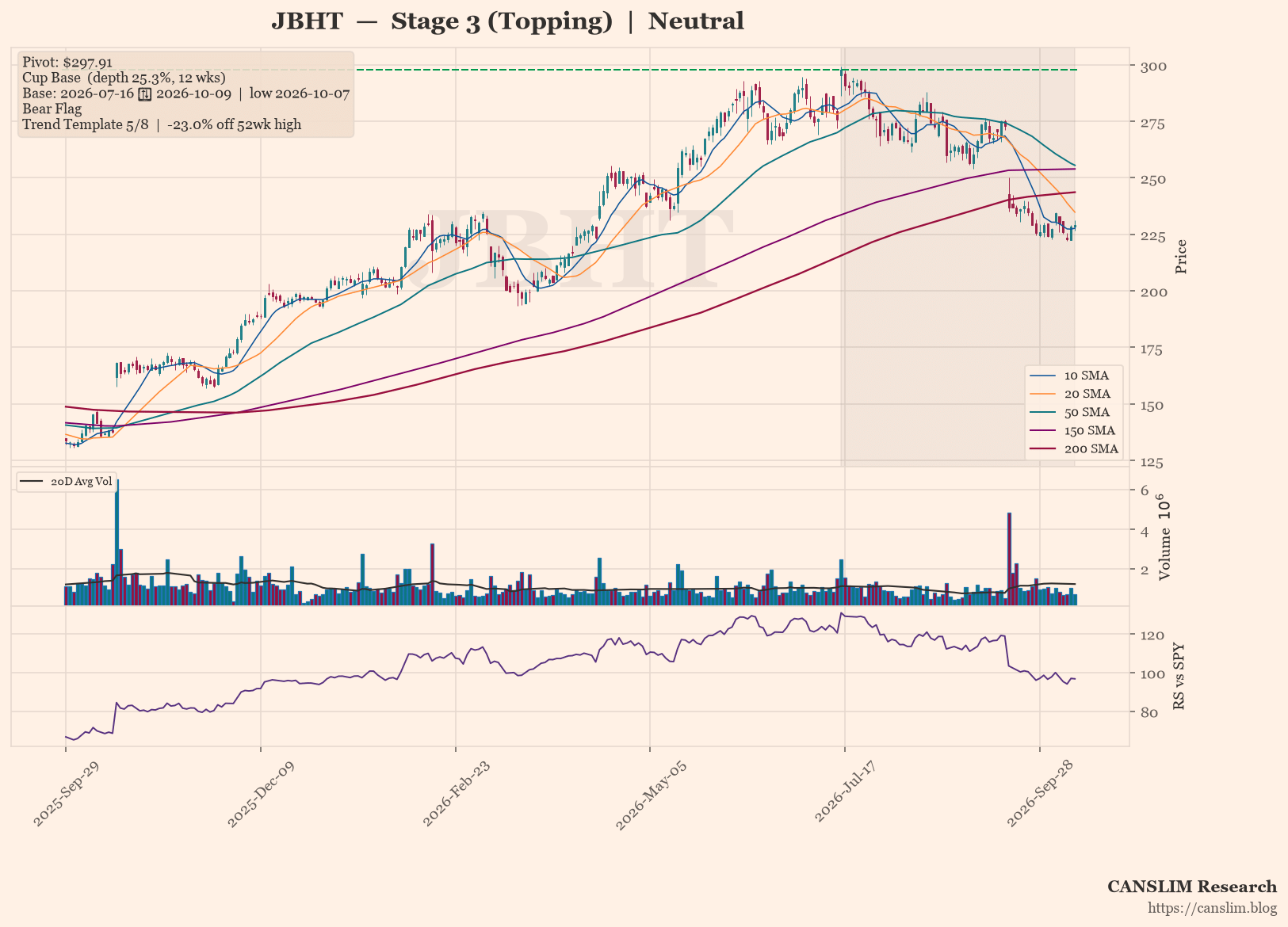 JBHT: Cup Base — Neutral (Stage 3 (Topping))