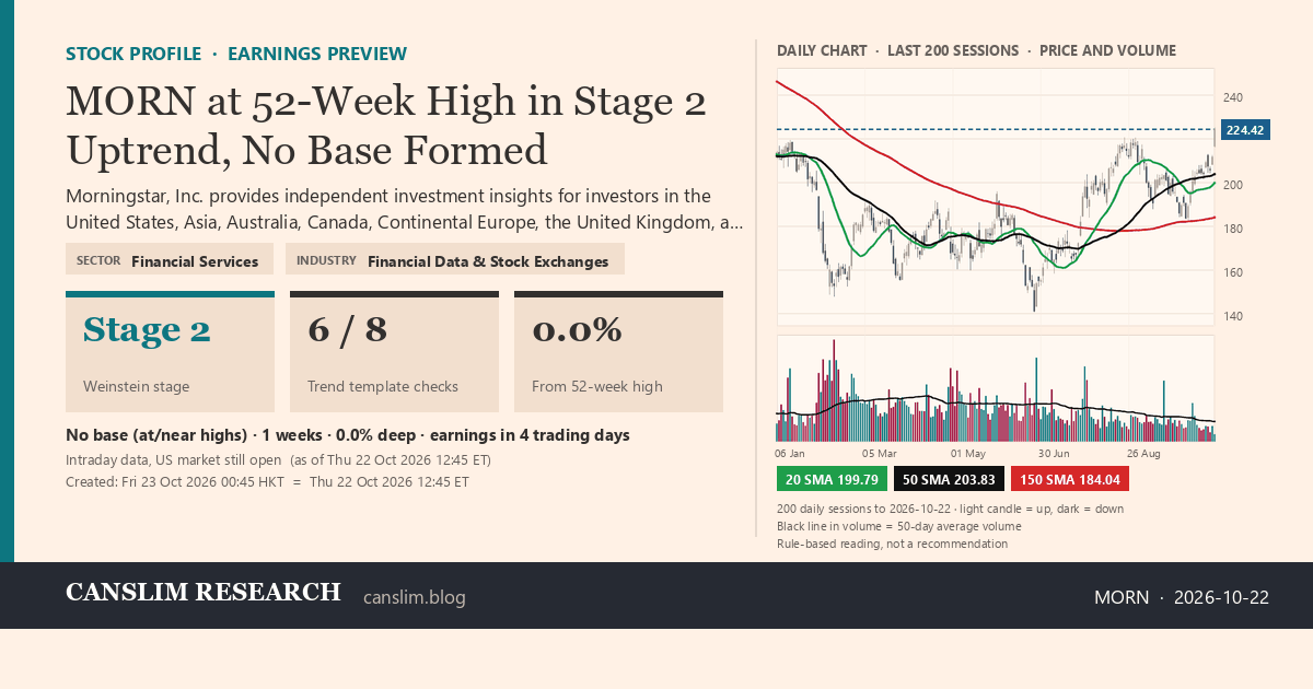 MORN stock profile infographic with daily candles, 20, 50 and 150-day simple moving averages and volume, Stage 2 (Advancing), as of October 23, 2026 at 00:45 — CANSLIM Research