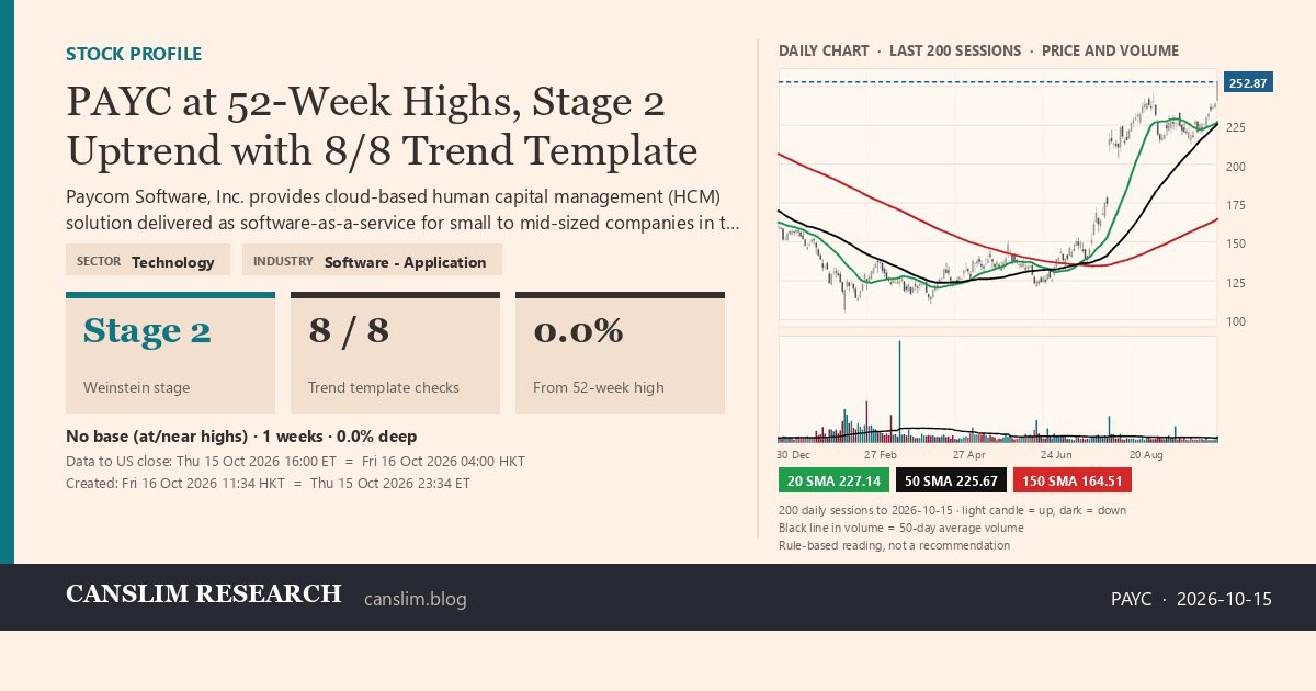 PAYC stock profile infographic with daily candles, 20, 50 and 150-day simple moving averages and volume, Stage 2 (Advancing), as of October 16, 2026 at 11:34 - CANSLIM Research
