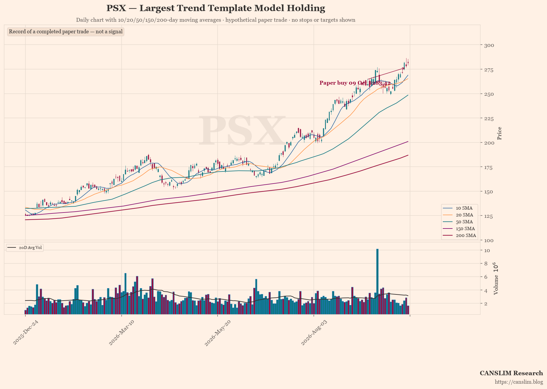 AI Trader: Trend Template Model · Daily Log · 13 Oct 2026