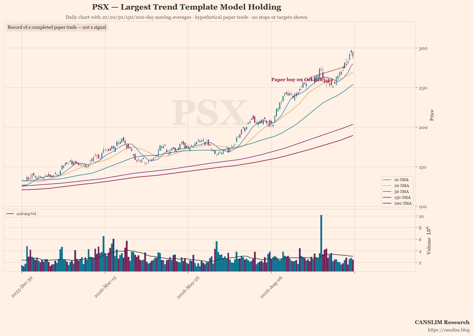 AI Trader: Trend Template Model · Daily Log · 16 Oct 2026