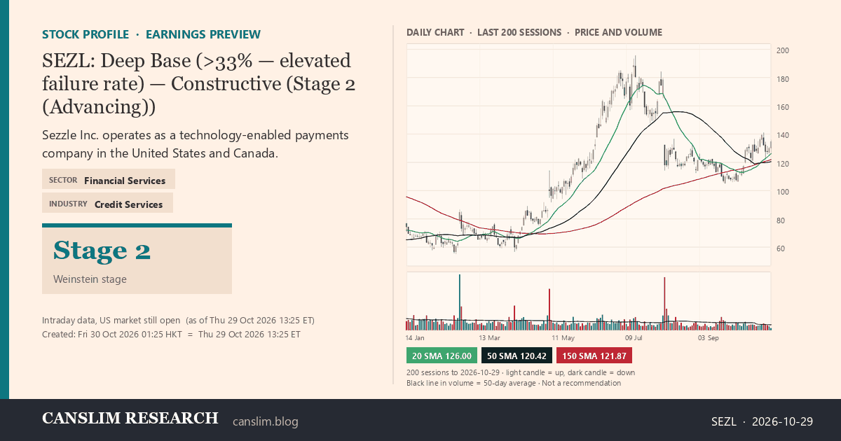 SEZL stock profile infographic with daily candles, 20, 50 and 150-day simple moving averages and volume, Stage 2 (Advancing), as of October 30, 2026 at 01:25 — CANSLIM Research