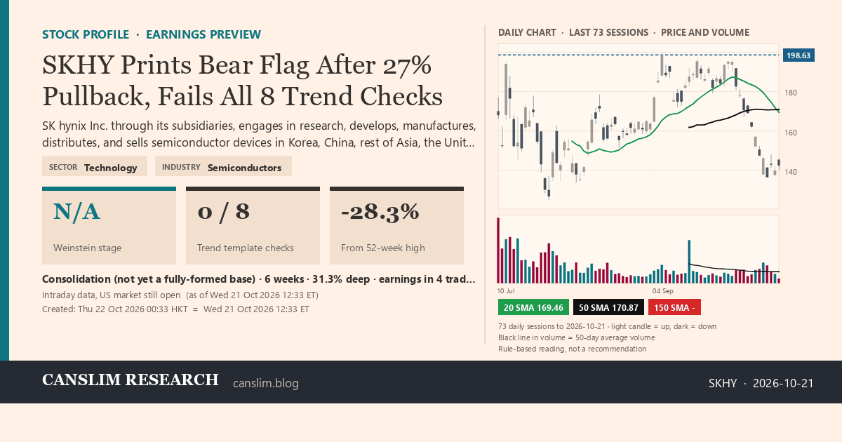 SKHY stock profile infographic with daily candles, 20, 50 and 150-day simple moving averages and volume, N/A, as of October 22, 2026 at 00:33 — CANSLIM Research