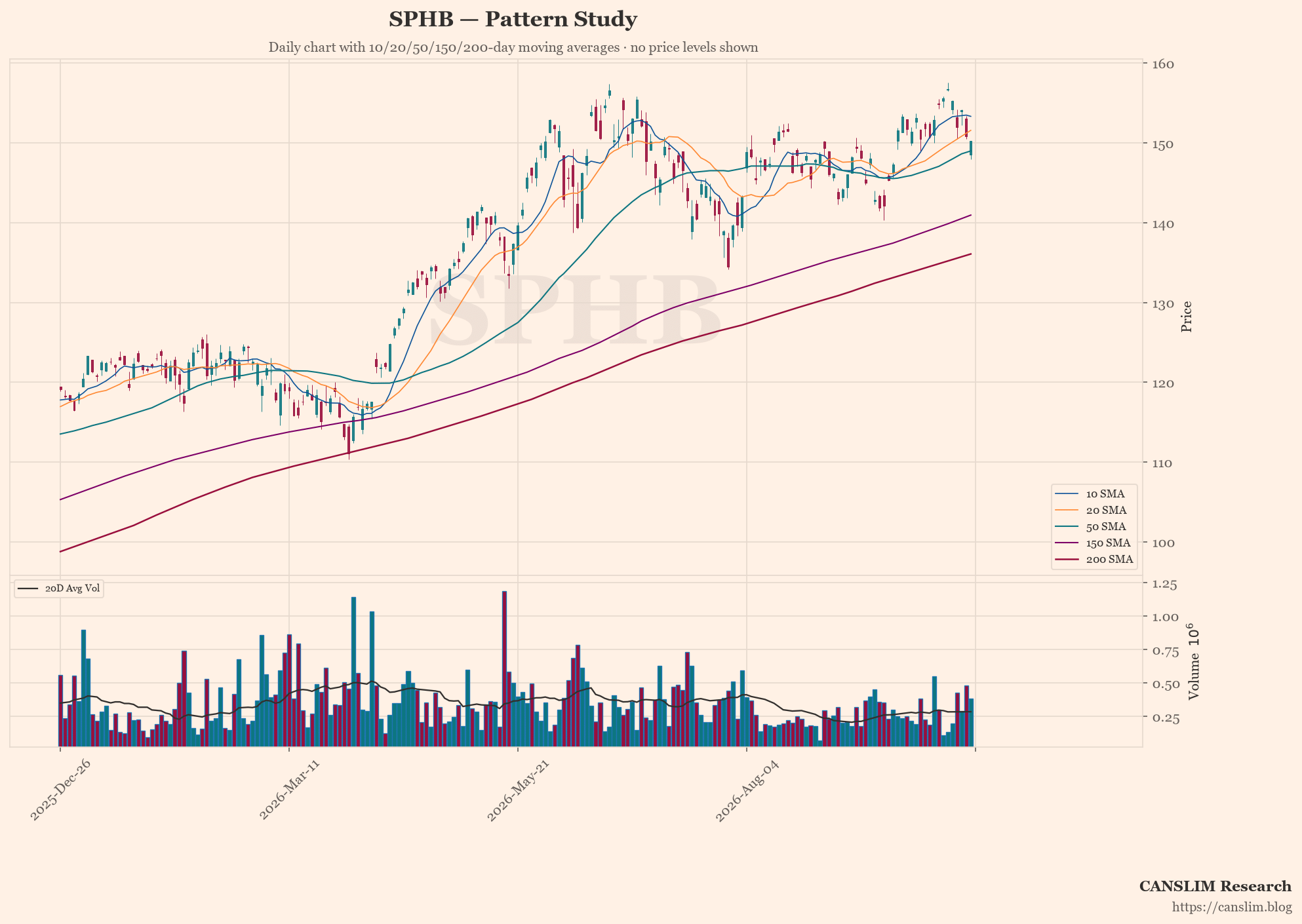 AI Trader: Round-Number Pivot Model · Closed Paper Trade Review · SPHB