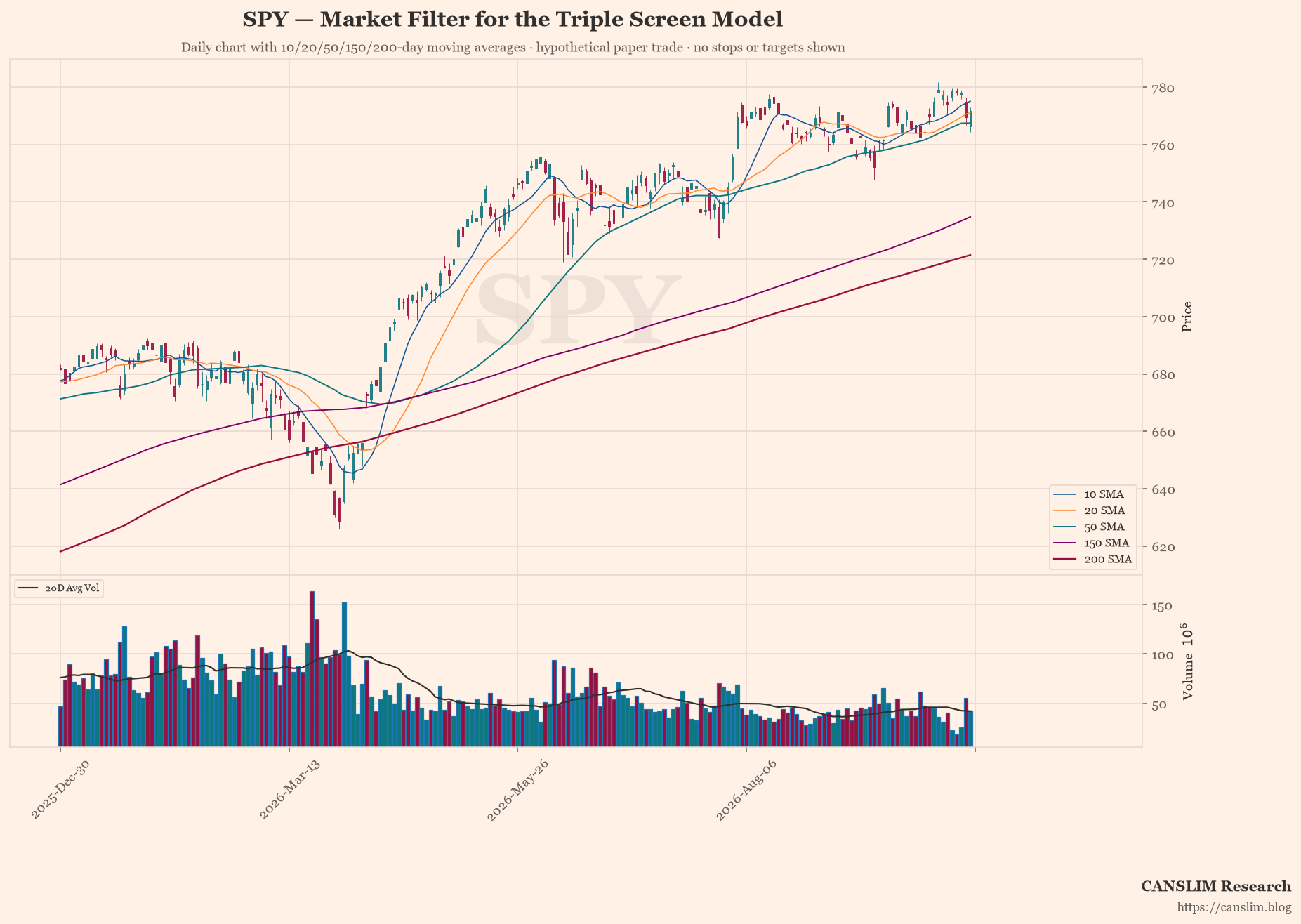 AI Trader: Triple Screen Model · Daily Log · 16 Oct 2026
