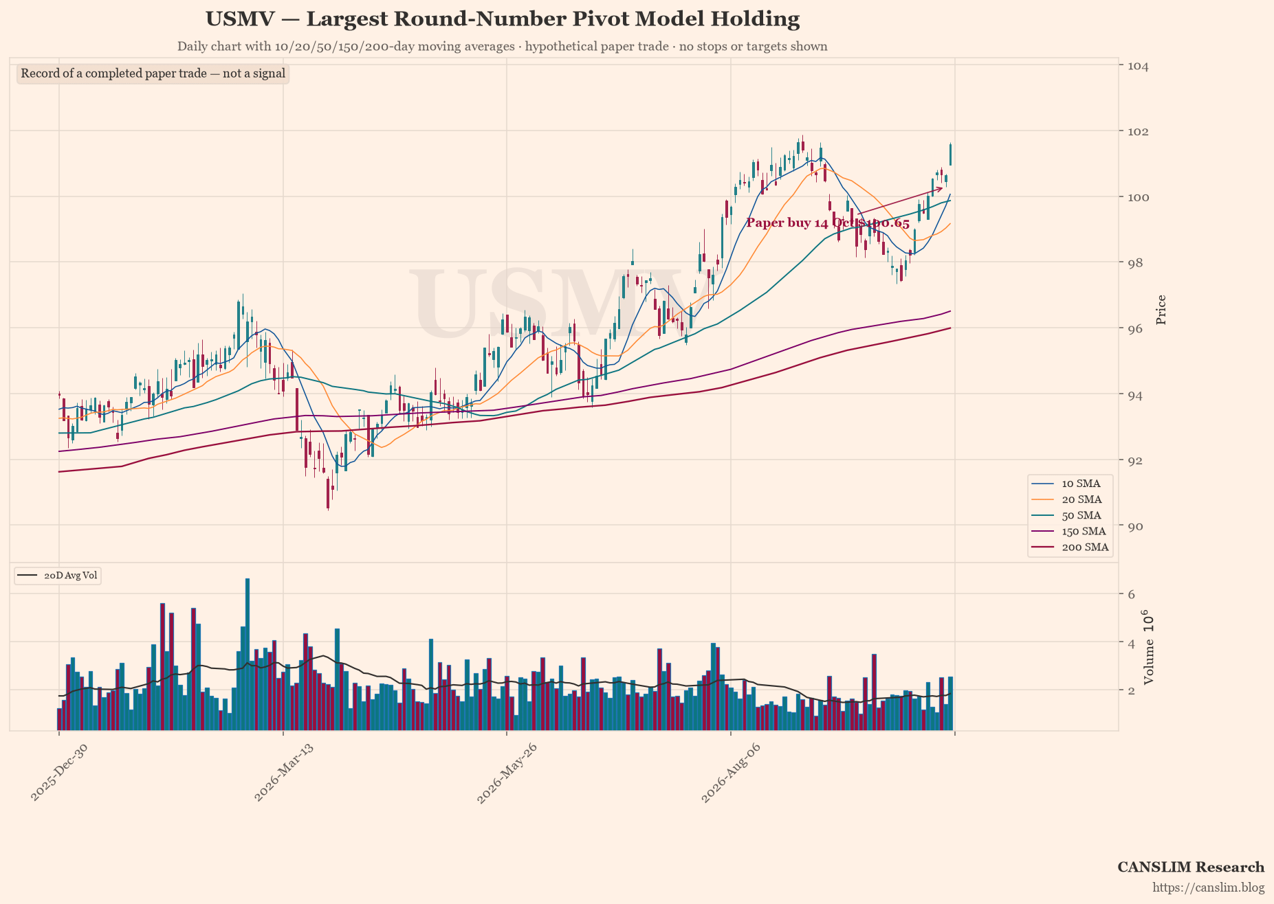 AI Trader: Round-Number Pivot Model · Daily Log · 16 Oct 2026