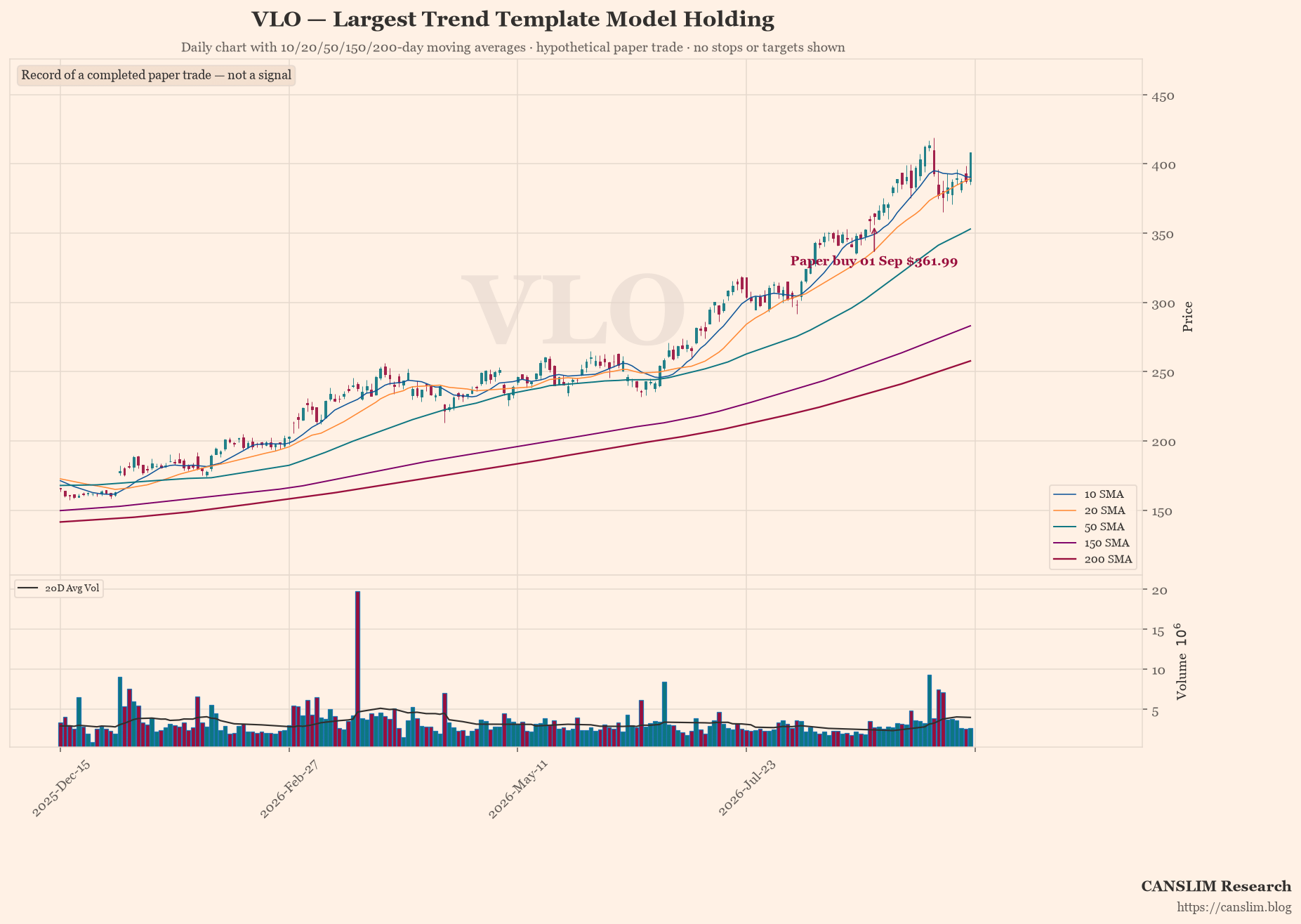 AI Trader: Trend Template Model · Daily Log · 02 Oct 2026