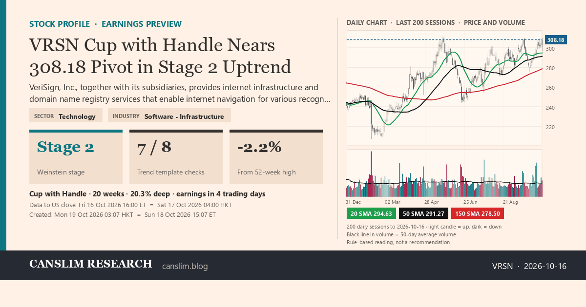 VRSN stock profile infographic with daily candles, 20, 50 and 150-day simple moving averages and volume, Stage 2 (Advancing), as of October 19, 2026 at 03:07 — CANSLIM Research