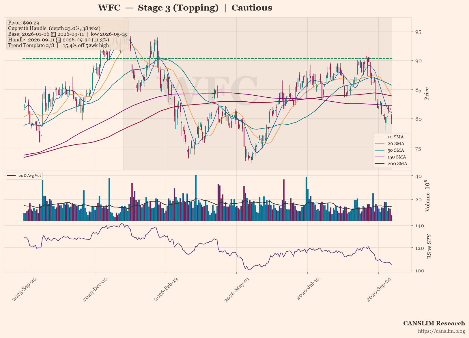WFC: Cup with Handle — Cautious (Stage 3 (Topping))